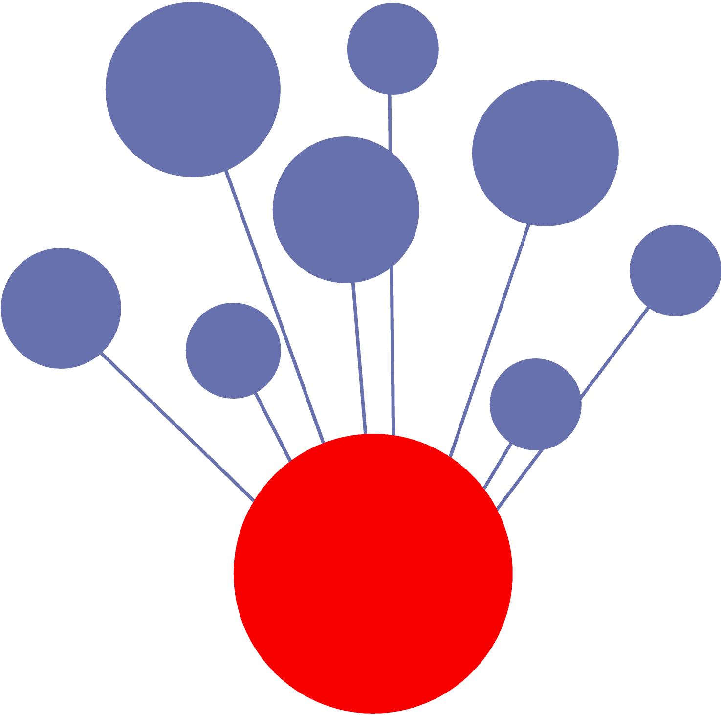 Meta Analysis - Statistical analysis of multiple studies
