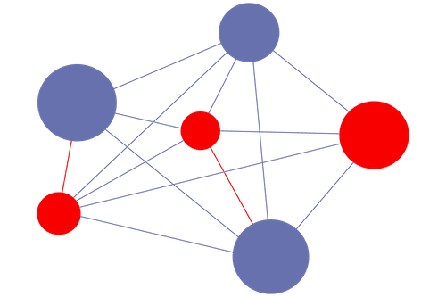 Pathway Search - Network of biological pathways